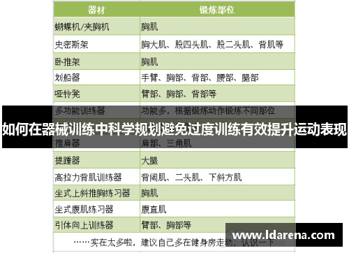 如何在器械训练中科学规划避免过度训练有效提升运动表现