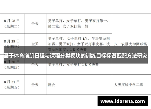 基于体育增肌日程与课程分类模块的训练目标标签匹配方法研究