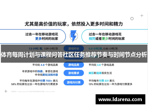 体育每周计划与课程问答社区任务推荐节奏与时间节点分析